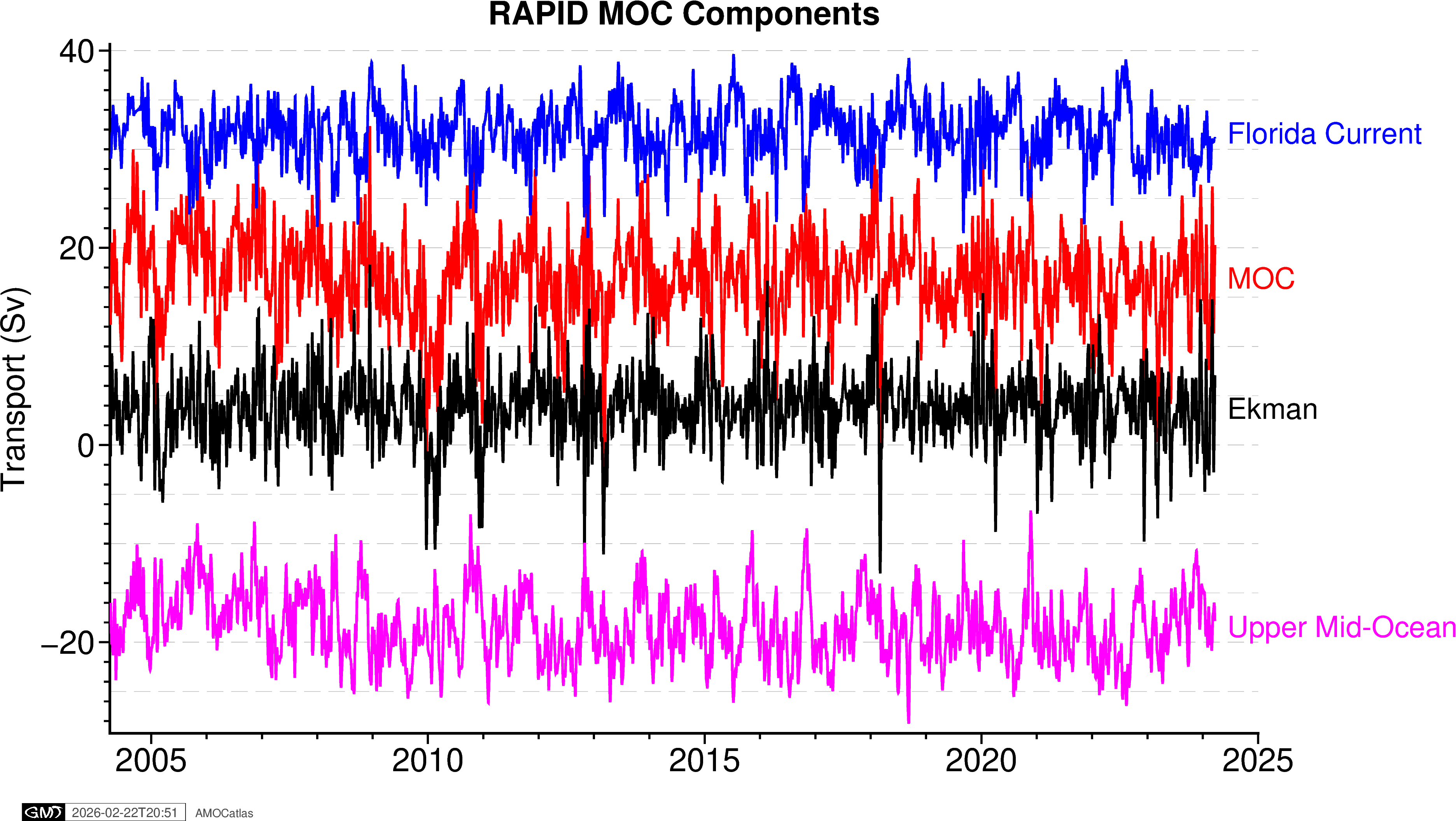 _images/amoc_paperfigs-output_21_0.png
