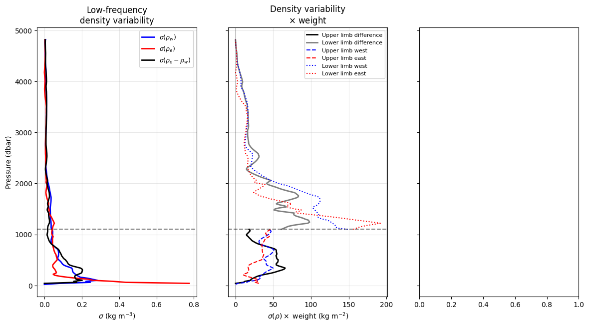 _images/amoc_paperfigs-output_7_3.png