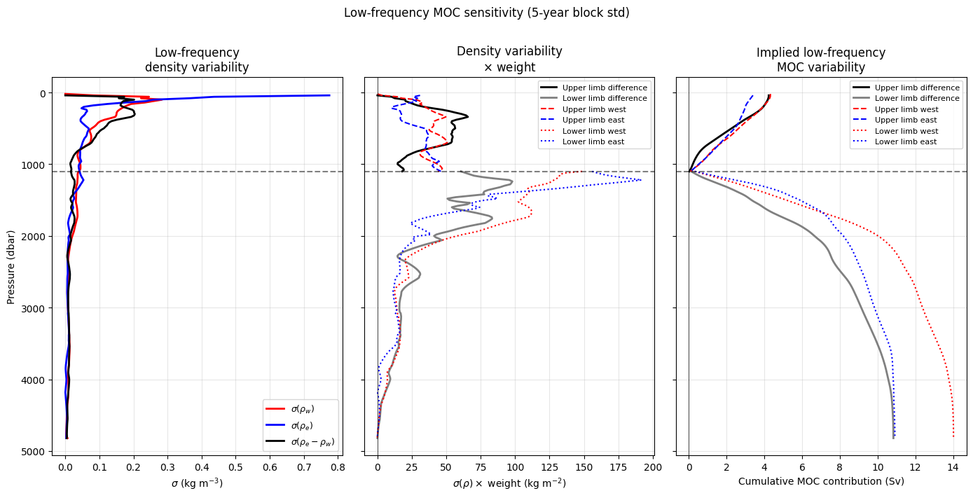 _images/amoc_paperfigs-output_7_4.png